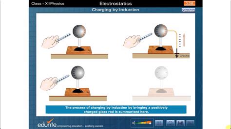 PHYSICS ANIMATION CLASS 12 part 1 - YouTube