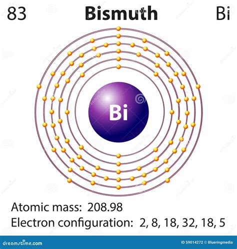 Diagram Representation of the Element Bismuth Stock Illustration - Illustration of configuration ...