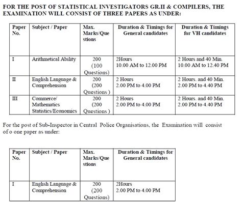 SSC CGL 2013 : Syllabus and Paper Pattern For Tier 1 & Tier 2 Examination