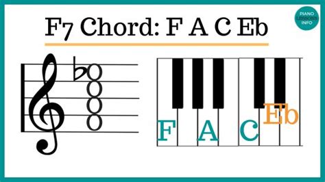 Ab7 Piano Chord Notes & How to Play It