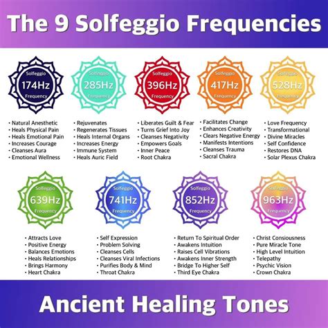 Printable Solfeggio Frequencies Chart Download And Print, 59% OFF