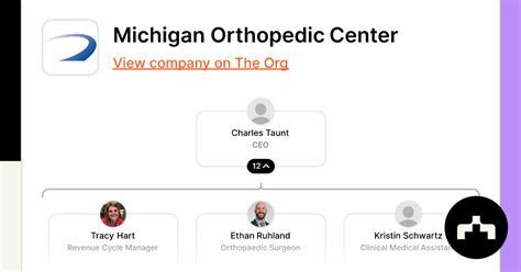 Michigan Orthopedic Center - Org Chart, Teams, Culture & Jobs | The Org