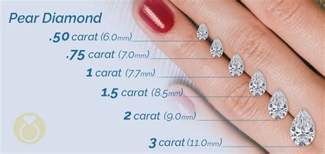 Pear Cut Diamond Size Chart (Carat Weight to MM Size)