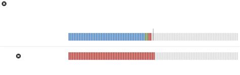 Trump Impeachment Results: How Democrats and Republicans Voted - The ...