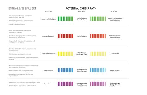 Interior Design Career Path Chart | Interior design career, Interior ...