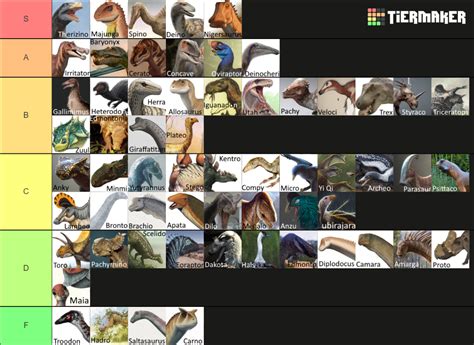 Non-Avian Dinosaurs Tier List (Community Rankings) - TierMaker