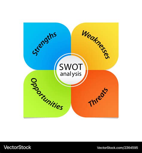 Swot Analysis Diagram Royalty Free Vector Image | My XXX Hot Girl