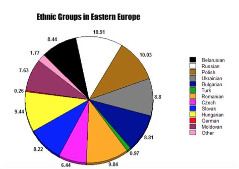 Multiethnic Country