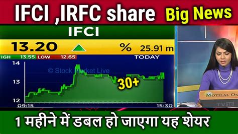 IFCI ,IRFC share latest news,ifci share analysis,ifci share price ...