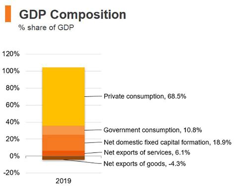 Economic and Trade Information on Hong Kong | hktdc research | HKMB ...