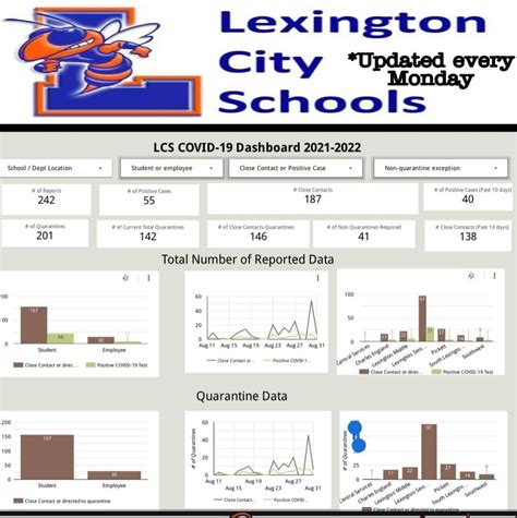 A look at COVID-19 cases in schools — DavidsonLocal.com