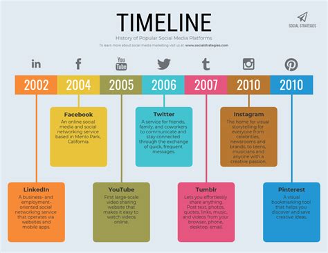 How to Visualize Information In Your White Papers - Venngage