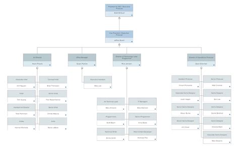 Organizational Chart Templates for Excel - Build Org Charts in SmartDraw for Excel