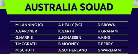 Australia Women T20 Squad World Cup 2023 | Australia Women’s Roster T20 ...