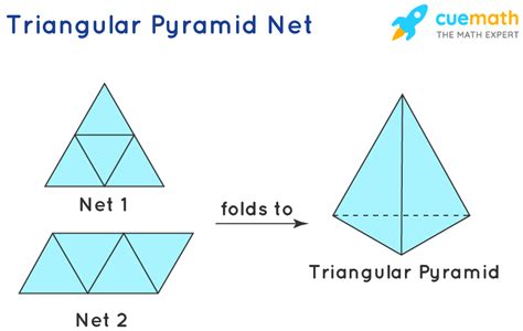 Triangular Pyramid - Definition, Formula, Examples (2023)