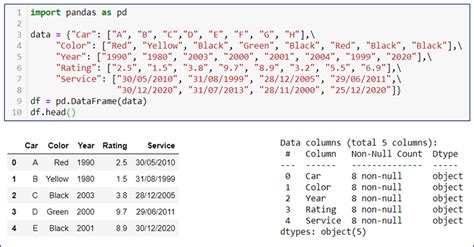 How to Change Column Data Type in Pandas | Towards Data Science