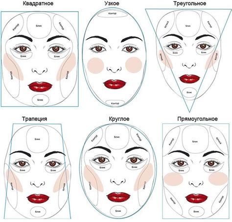 Face contouring: Step by step instructions | Highlighter Makeup