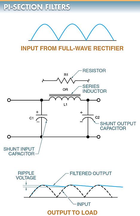 DC Power Supply Filter Types | Electrical A2Z