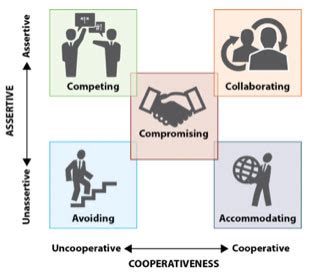 5 Conflict Resolution Strategies We All Use