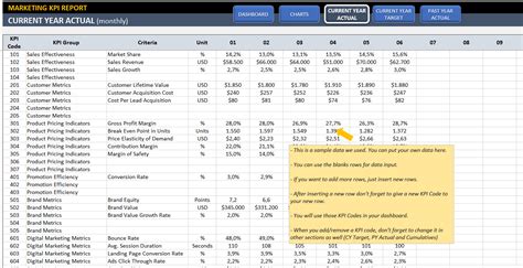 Marketing Kpi Dashboard Ready To Use Excel Template For Kpi Excel | Images and Photos finder