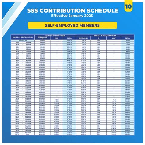 New SSS Contribution Table 2023 (Everything you need to know) - SSS Answers