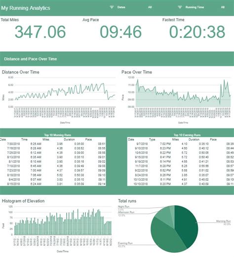 Free Google Sheets Dashboard Template - Printable Templates