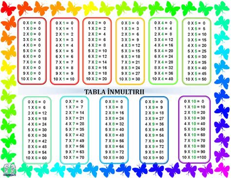 Tabla inmultirii cu 9 - KIDIBOT - Bătăliile Cunoașterii