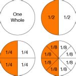 Pie Graphic - Help With Fractions