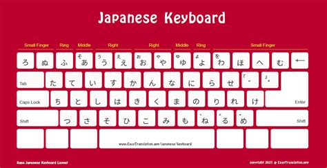 5 FREE Japanese Keyboard Layouts to Download - 한국어 키보드