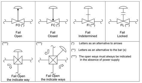 Pressure Regulator Pid Symbol