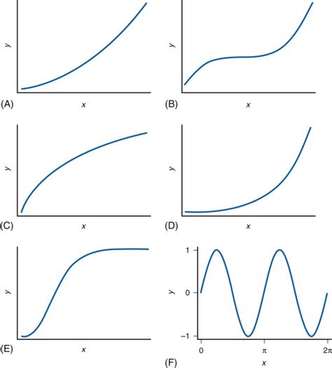 How to make better predictions 1 - the shape of the curve - Center for Simplified Strategic Planning