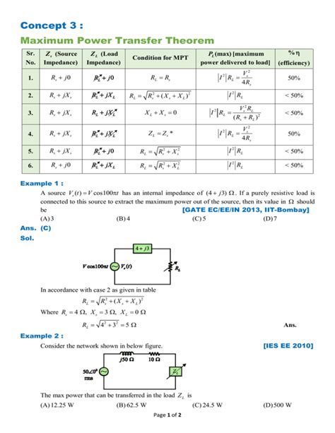 max power transfer theorem