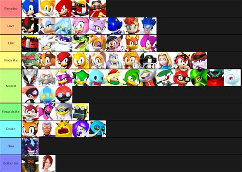 Personal ranking of the Sonic cast : r/SonicTheHedgehog