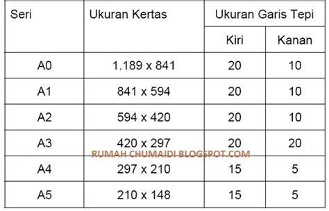 Materi gambar teknik tentang ukuran kertas gambar - Griyachumaidi.com