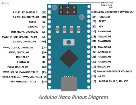 Arduino Nano Pinout Diagram And Specifications Etechnog | The Best Porn ...