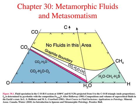 PPT - Chapter 30: Metamorphic Fluids and Metasomatism PowerPoint Presentation - ID:6772192