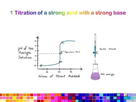 Neutralization titration | PPT