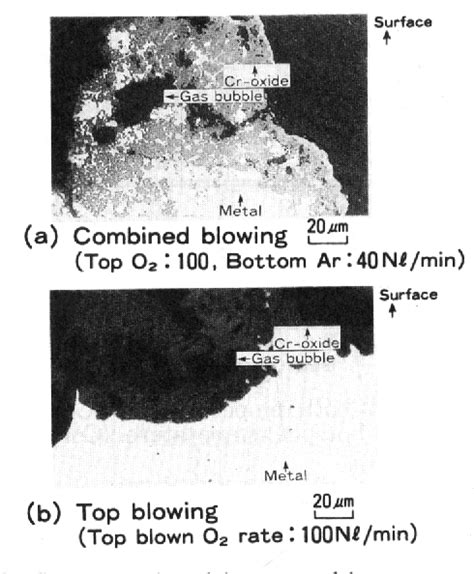 Figure 6 from Effects of Oxygen Blowing Types on Decarburization Reaction in High Carbon Range ...