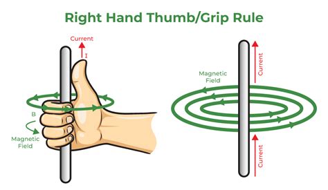 Magnetic Field on the Axis of a Circular Current Loop - GeeksforGeeks