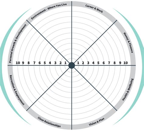 Wheel of Life – Proposito Financial Planning