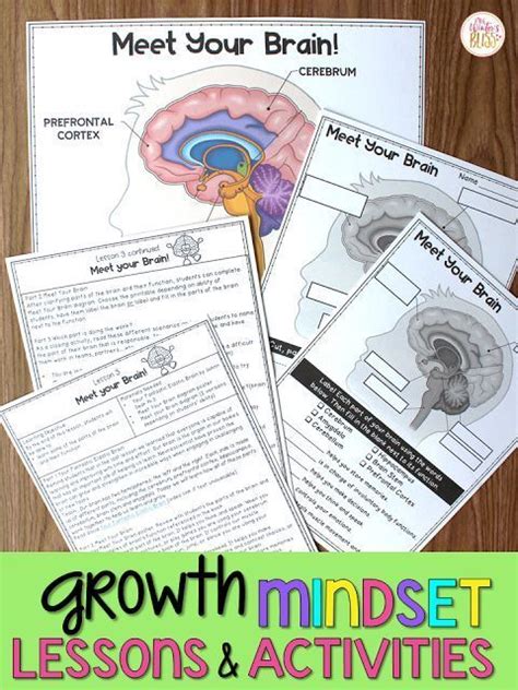 Growth Mindset Teaching Ideas and FREE Resources | Growth mindset ...