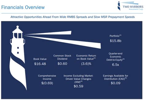 10 Super High Dividend REITs With Yields Up To 25.6%