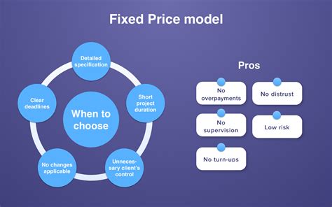 Fixed Cost or Hourly Rate: Which One is Better for You?