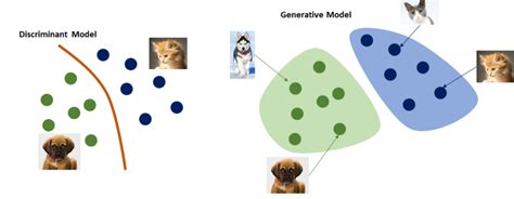 Generative vs. discriminative model