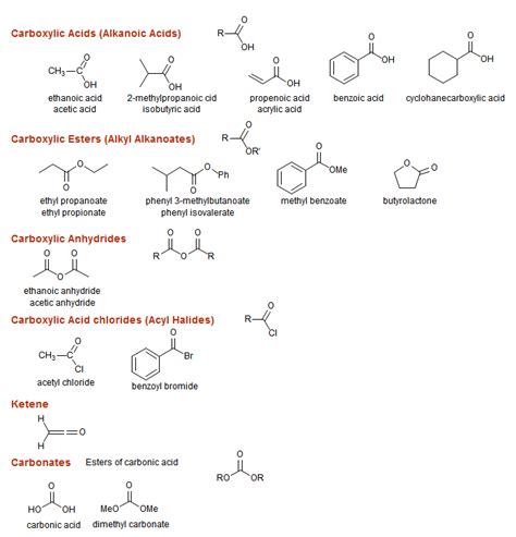 Functional Groups | MCAT | Pinterest