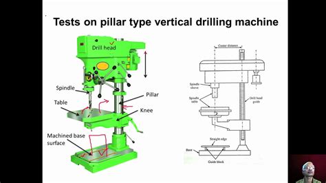 Drilling Machine Diagram