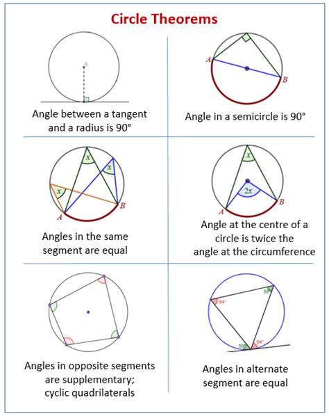 Circle Theorems (examples, solutions, videos, worksheets, games, activities)