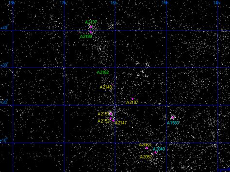 The Hercules Superclusters