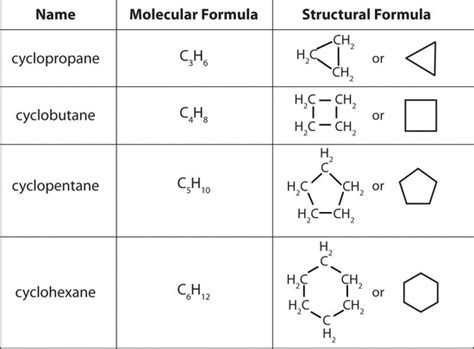 Hydrocarbons - Wize University Chemistry Textbook | Wizeprep