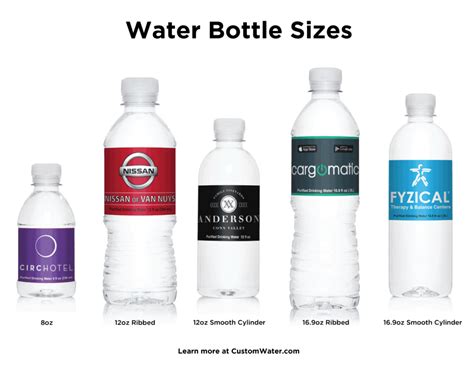 Plastic Water Bottle Sizes by CustomWater.com.